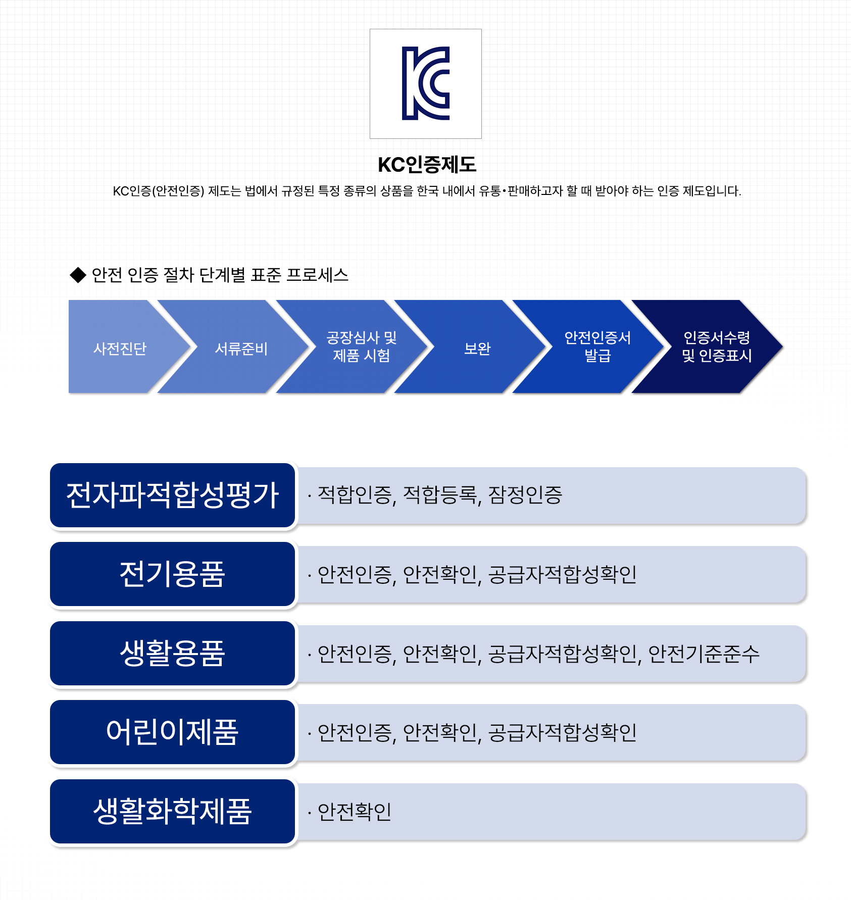 한다로지스틱스 인증 대행 서비스